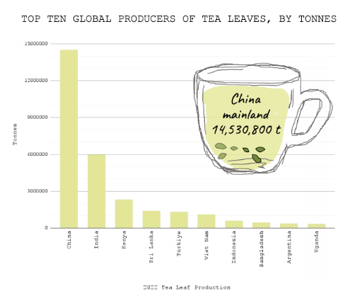 data-viz-tea